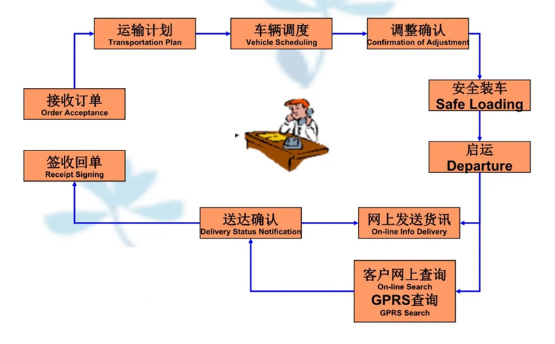 苏州到乳源搬家公司-苏州到乳源长途搬家公司