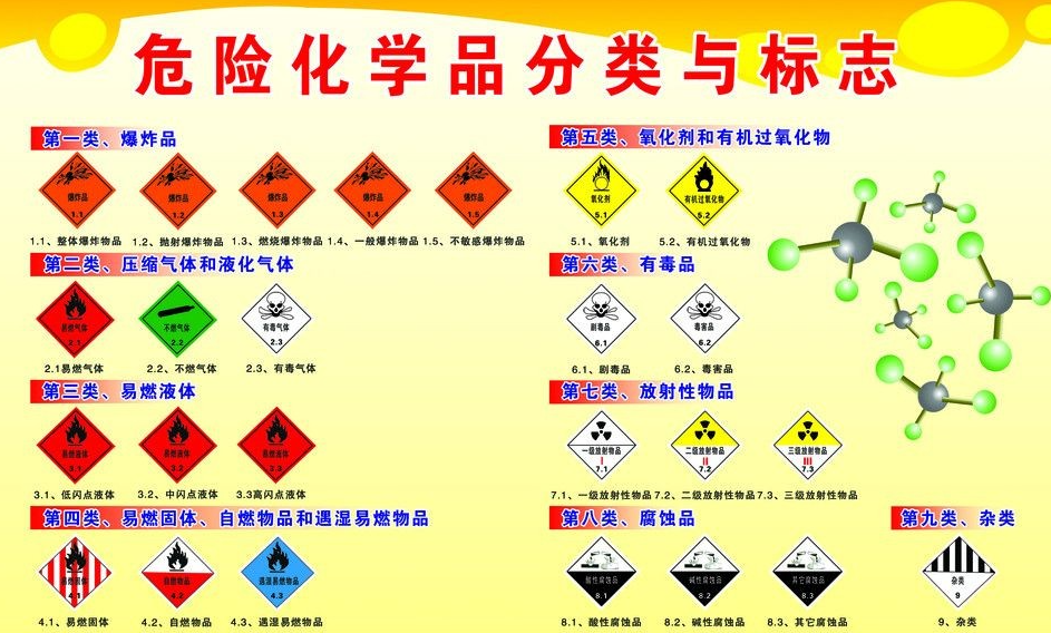 上海到乳源危险品运输